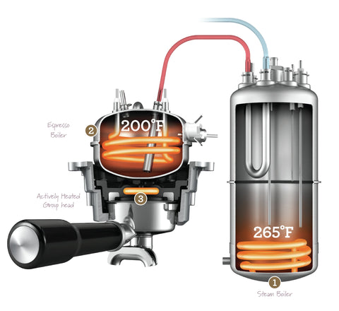 SAGE the Dual Boiler dual boiler detail